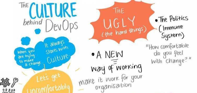 DevOps DevOps