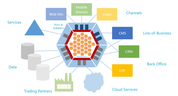 Micro-Services