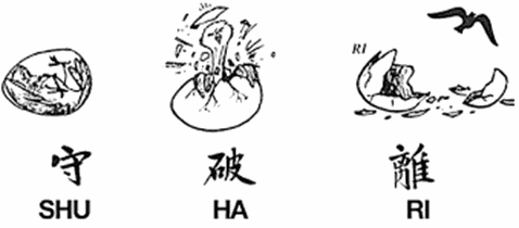 Shu-Ha-Ri
