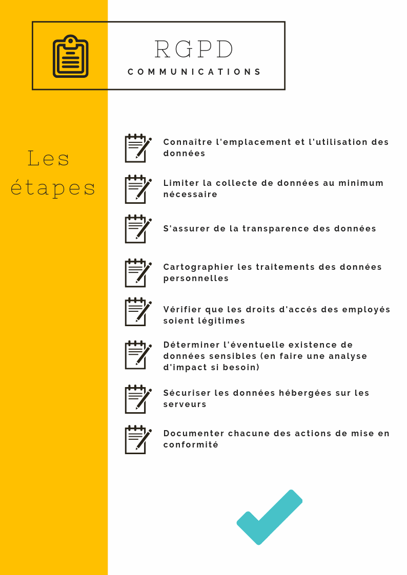 Les étapes de la mise en place du RGPD